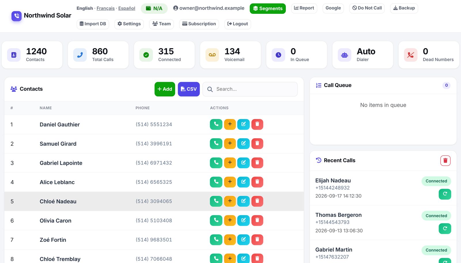 Zorino dashboard with contacts, call queue, recent calls and live stats